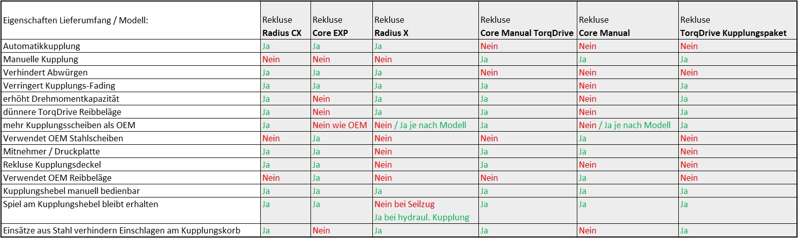 Rekluse Overview